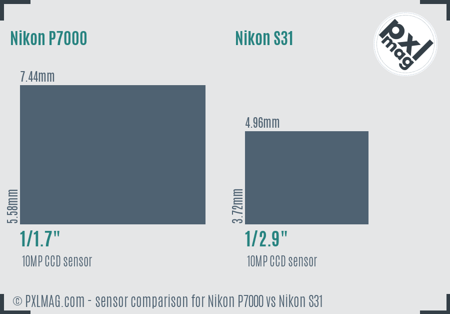 Nikon P7000 vs Nikon S31 sensor size comparison