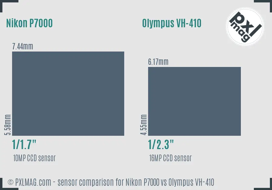 Nikon P7000 vs Olympus VH-410 sensor size comparison