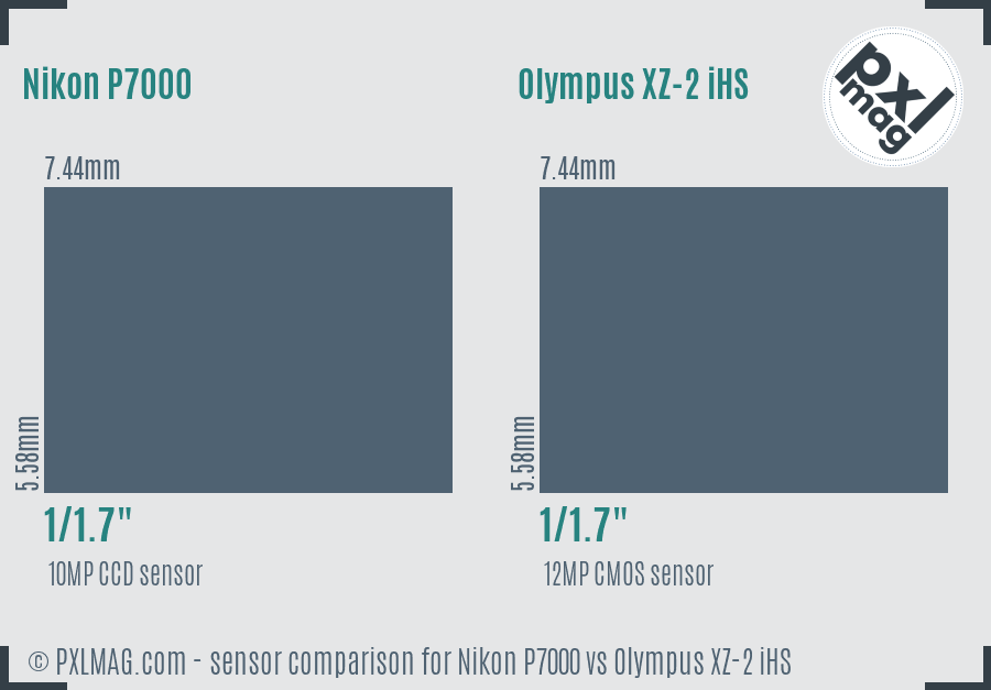 Nikon P7000 vs Olympus XZ-2 iHS sensor size comparison