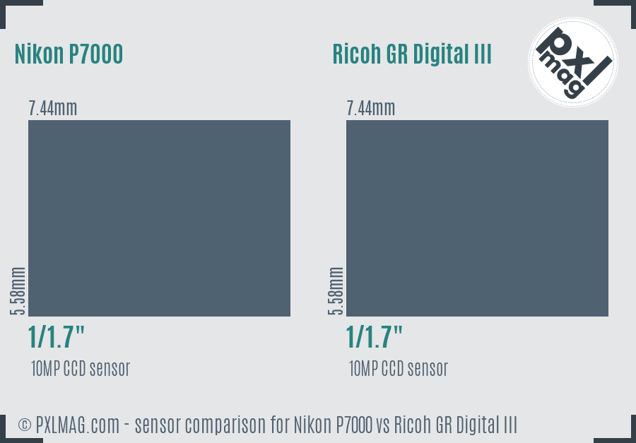 Nikon P7000 vs Ricoh GR Digital III sensor size comparison