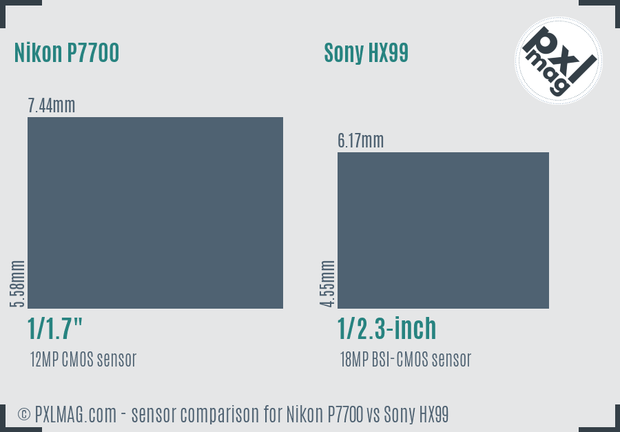 Nikon P7700 vs Sony HX99 sensor size comparison Nikon P7700 vs Sony HX99 sensor size comparison