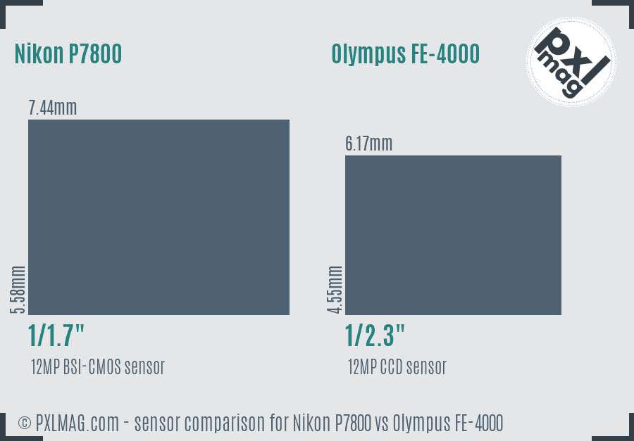 Nikon P7800 vs Olympus FE-4000 sensor size comparison