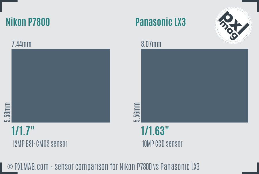 Nikon P7800 vs Panasonic LX3 sensor size comparison