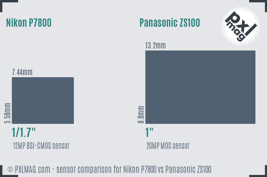 Nikon P7800 vs Panasonic ZS100 sensor size comparison Nikon P7800 vs Panasonic ZS100 sensor size comparison