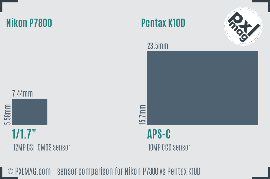 Nikon P7800 vs Pentax K10D sensor size comparison