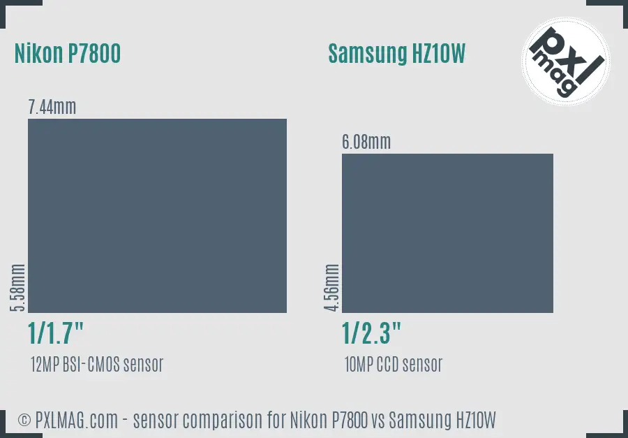 Nikon P7800 vs Samsung HZ10W sensor size comparison