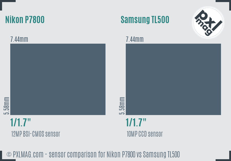 Nikon P7800 vs Samsung TL500 sensor size comparison