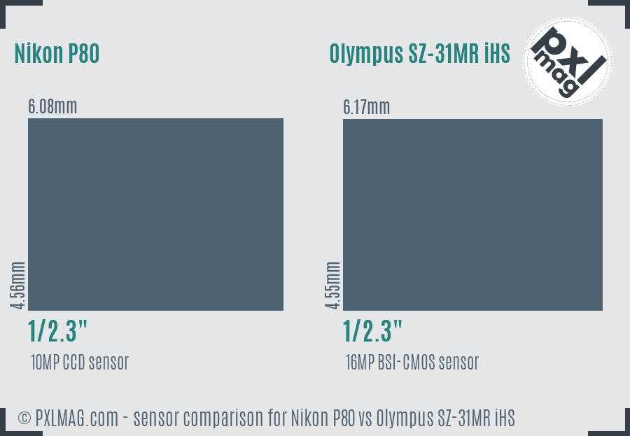 Nikon P80 vs Olympus SZ-31MR iHS sensor size comparison