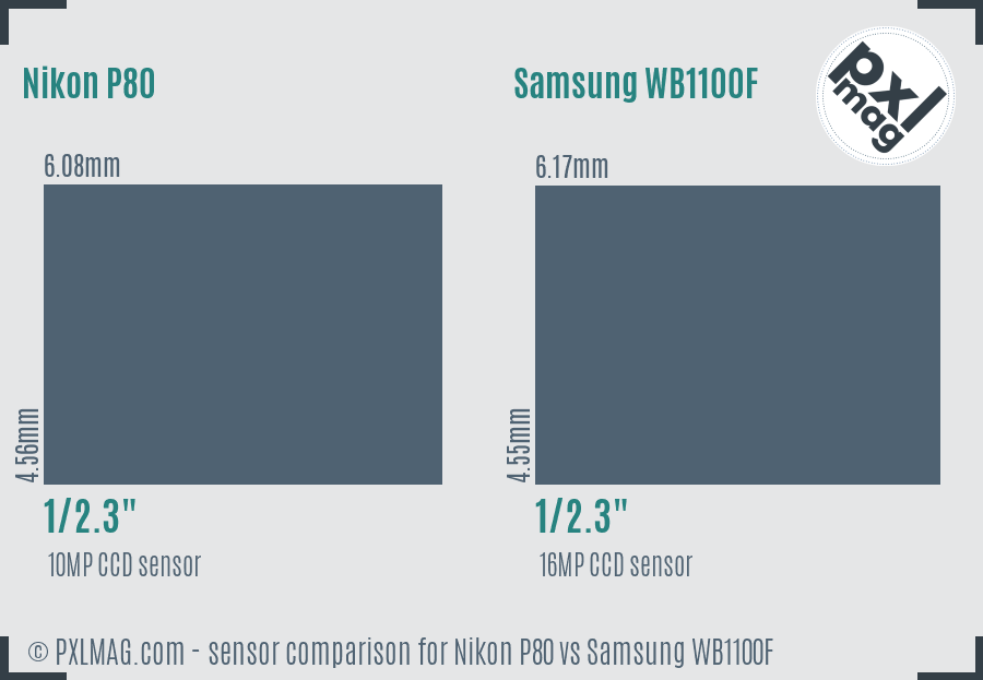 Nikon P80 vs Samsung WB1100F sensor size comparison
