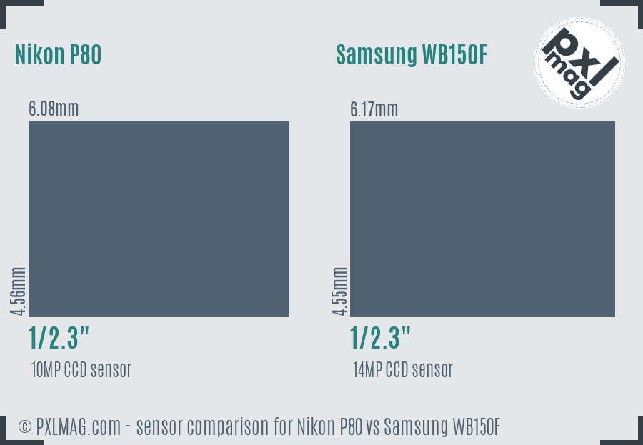 Nikon P80 vs Samsung WB150F sensor size comparison