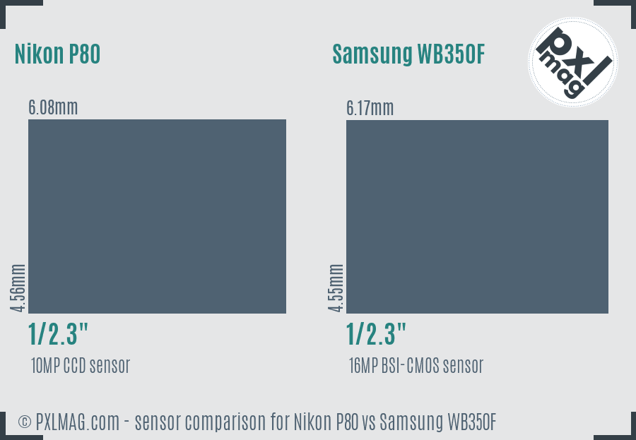 Nikon P80 vs Samsung WB350F sensor size comparison