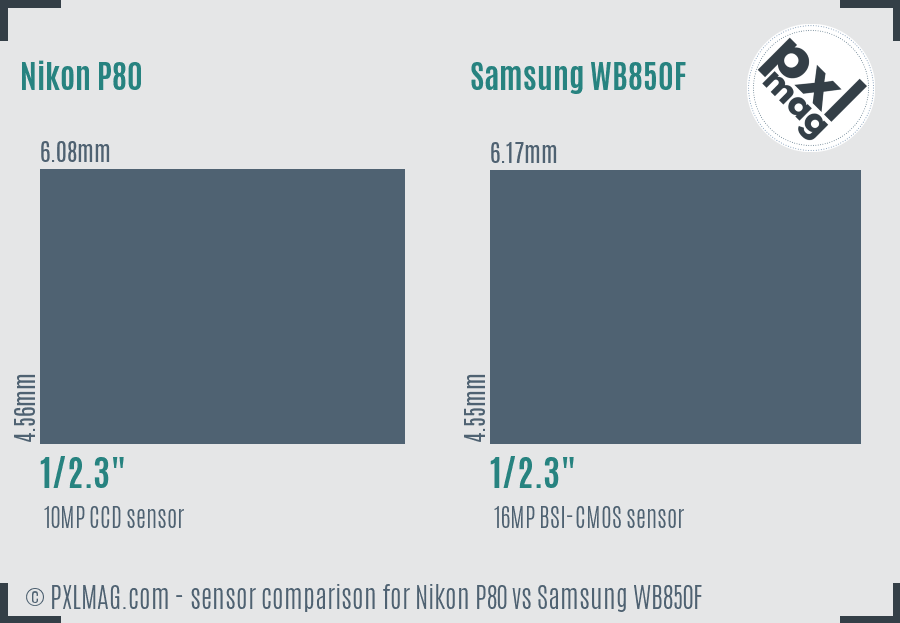 Nikon P80 vs Samsung WB850F sensor size comparison