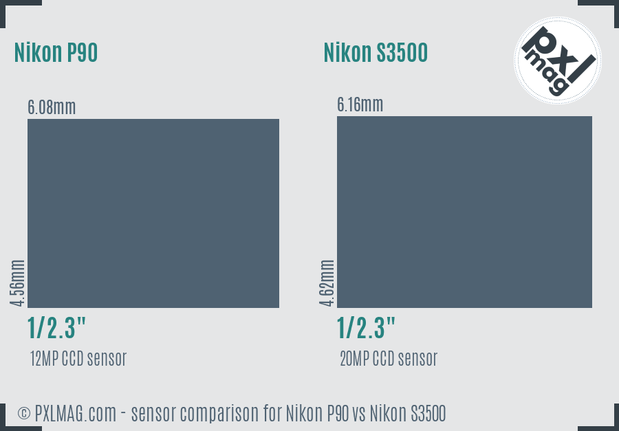 Nikon P90 vs Nikon S3500 sensor size comparison