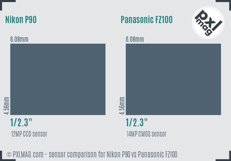 Nikon P90 vs Panasonic FZ100 sensor size comparison