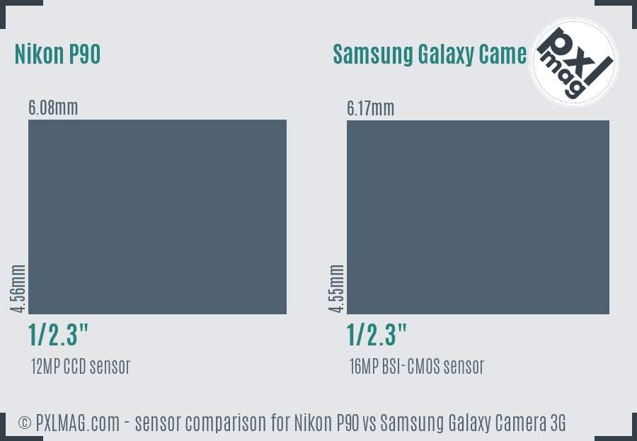Nikon P90 vs Samsung Galaxy Camera 3G sensor size comparison
