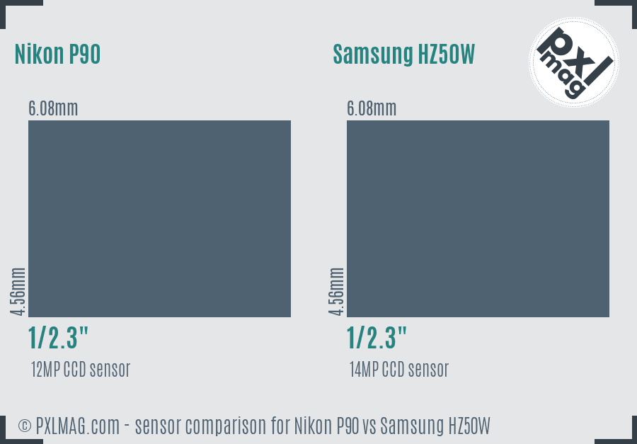 Nikon P90 vs Samsung HZ50W sensor size comparison