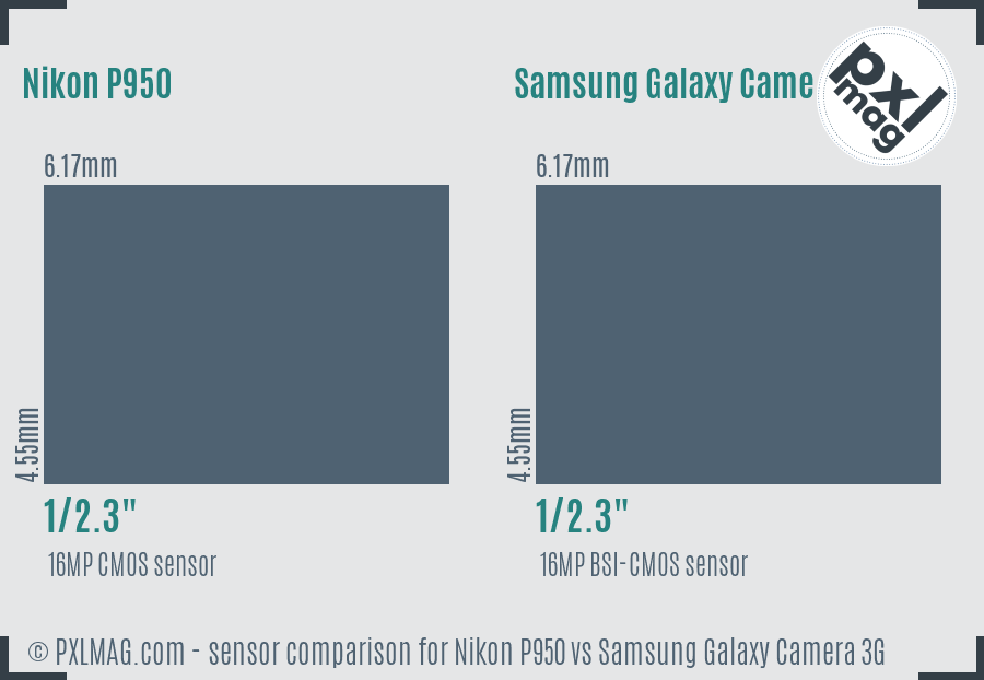 Nikon P950 vs Samsung Galaxy Camera 3G sensor size comparison