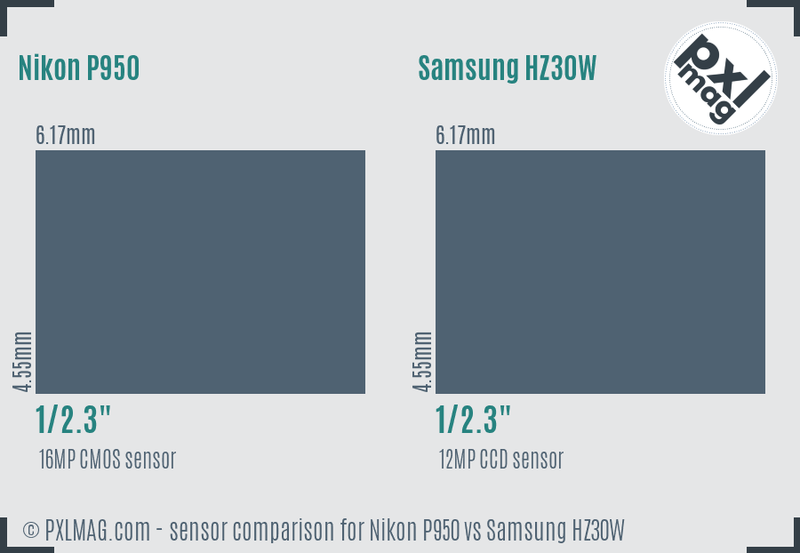 Nikon P950 vs Samsung HZ30W sensor size comparison