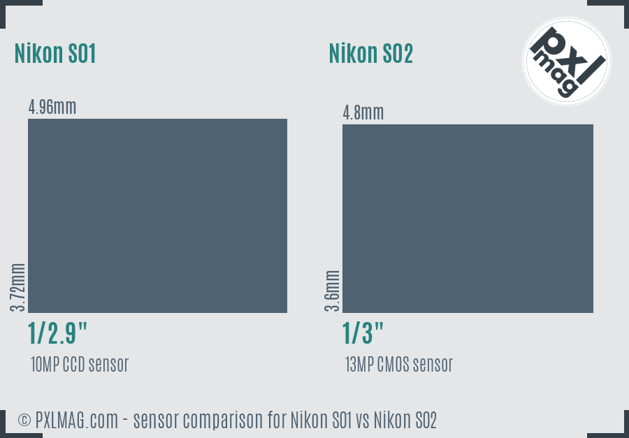 Nikon S01 vs Nikon S02 sensor size comparison