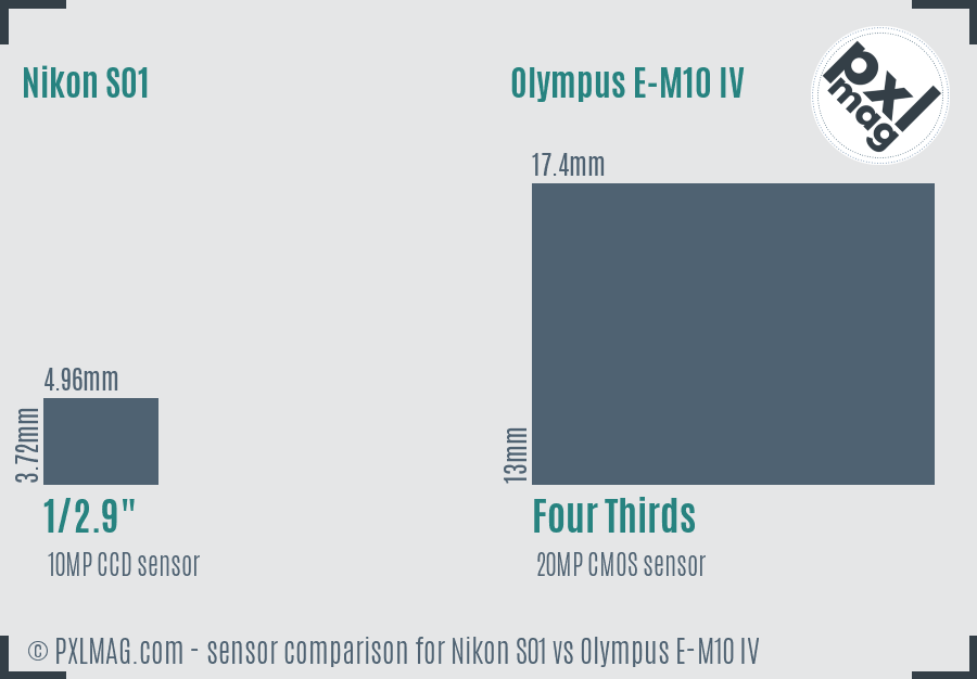 Nikon S01 vs Olympus E-M10 IV sensor size comparison