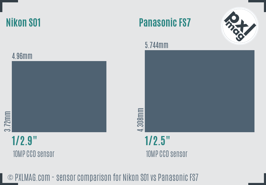 Nikon S01 vs Panasonic FS7 sensor size comparison