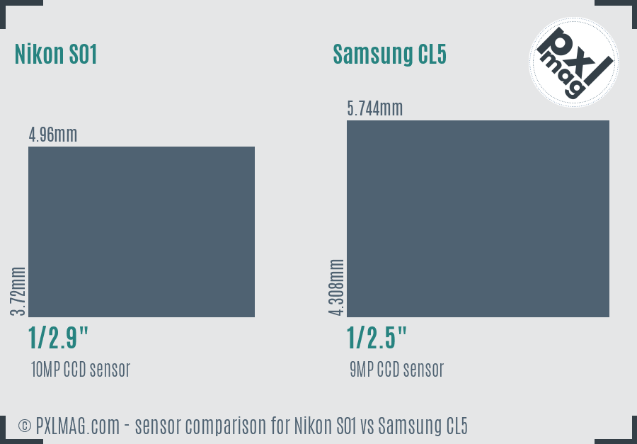 Nikon S01 vs Samsung CL5 sensor size comparison