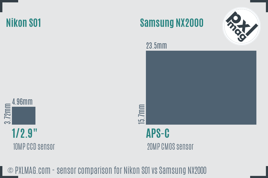 Nikon S01 vs Samsung NX2000 sensor size comparison