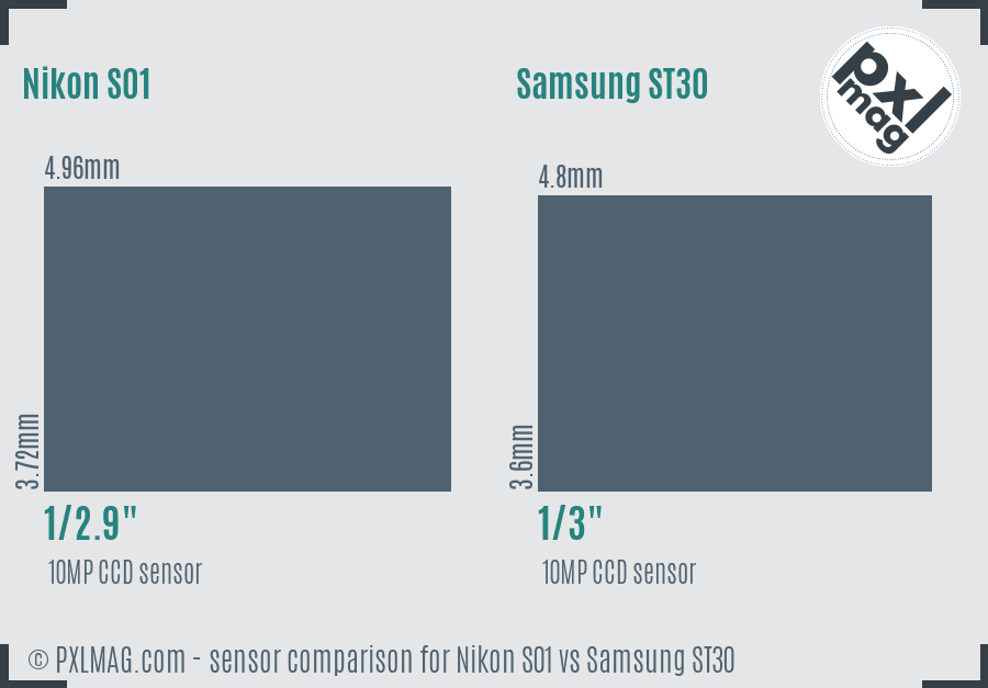 Nikon S01 vs Samsung ST30 sensor size comparison