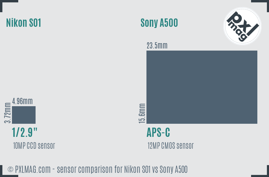 Nikon S01 vs Sony A500 sensor size comparison