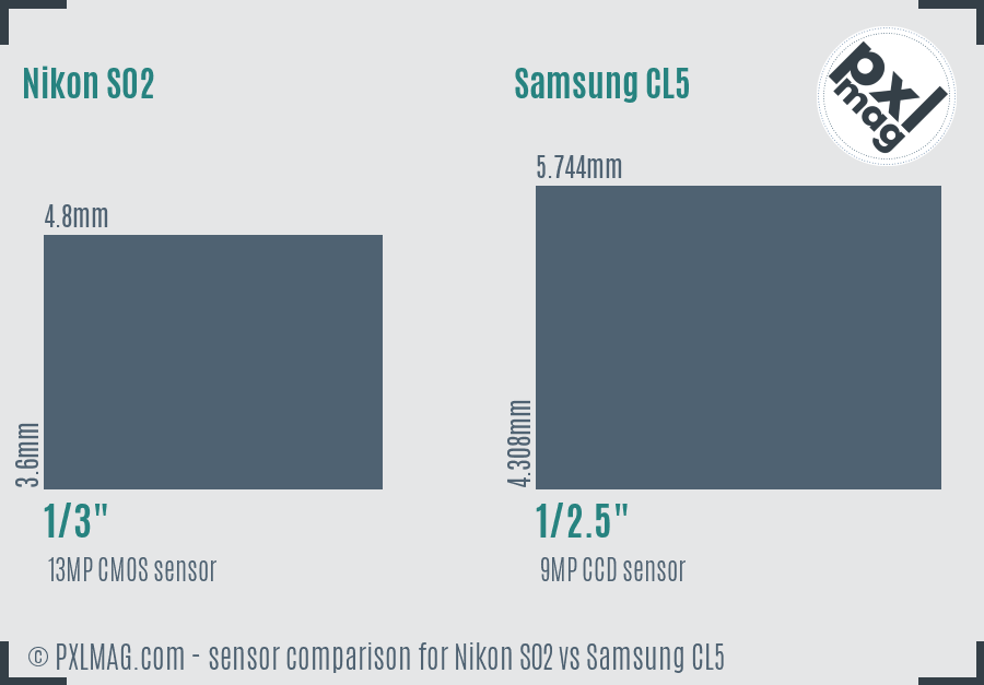 Nikon S02 vs Samsung CL5 sensor size comparison Nikon S02 vs Samsung CL5 sensor size comparison