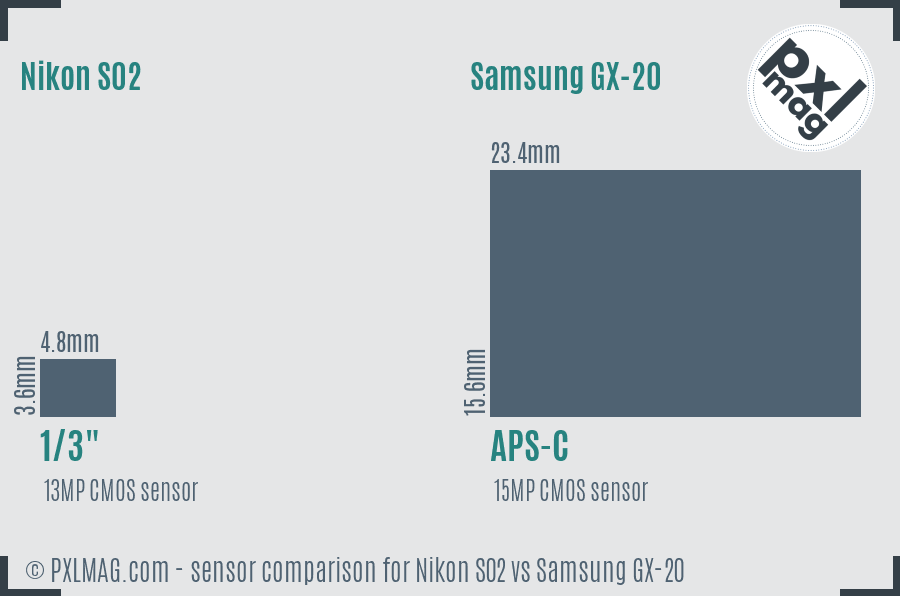 Nikon S02 vs Samsung GX-20 sensor size comparison