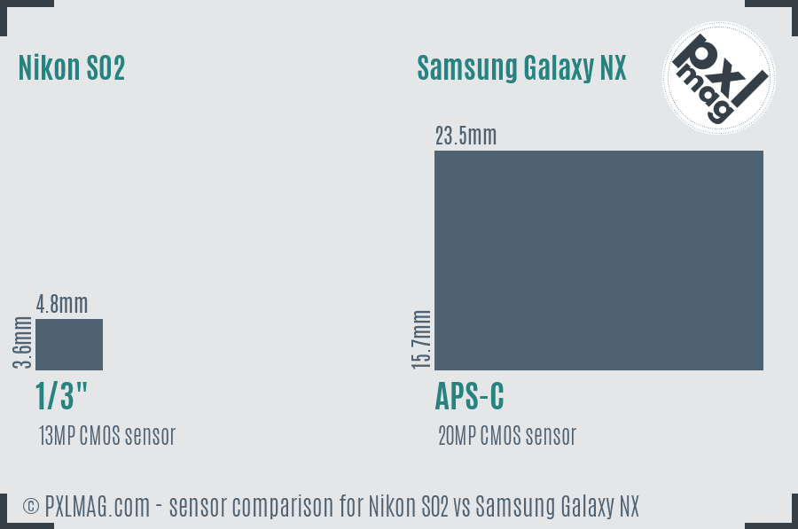 Nikon S02 vs Samsung Galaxy NX sensor size comparison
