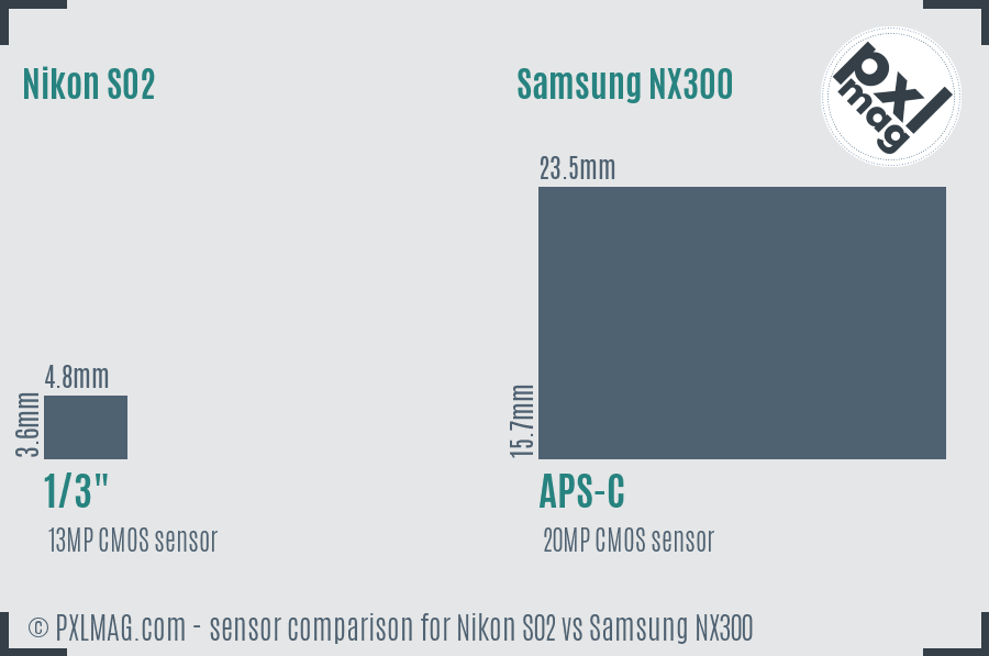 Nikon S02 vs Samsung NX300 sensor size comparison