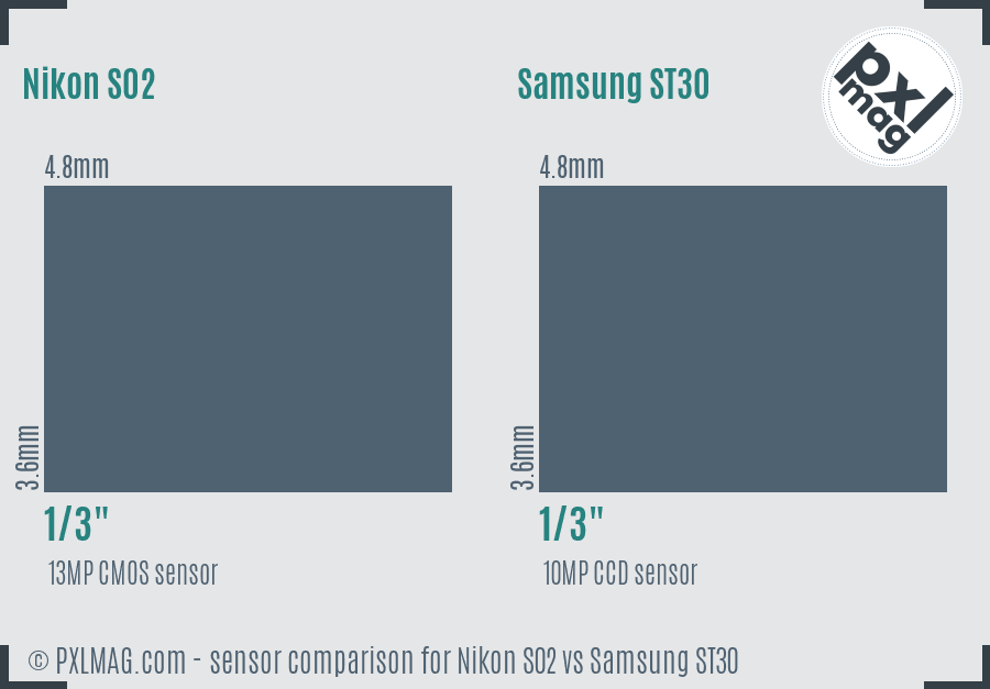 Nikon S02 vs Samsung ST30 sensor size comparison Nikon S02 vs Samsung ST30 sensor size comparison
