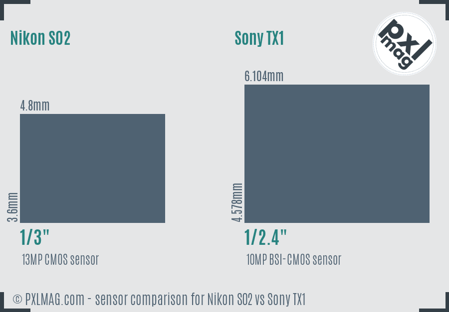 Nikon S02 vs Sony TX1 sensor size comparison