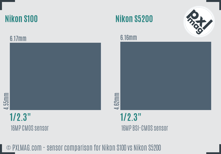 Nikon S100 vs Nikon S5200 sensor size comparison