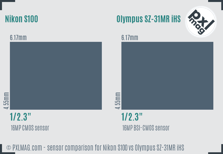 Nikon S100 vs Olympus SZ-31MR iHS sensor size comparison
