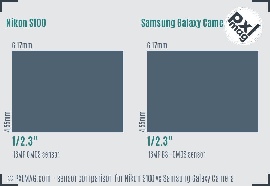 Nikon S100 vs Samsung Galaxy Camera sensor size comparison