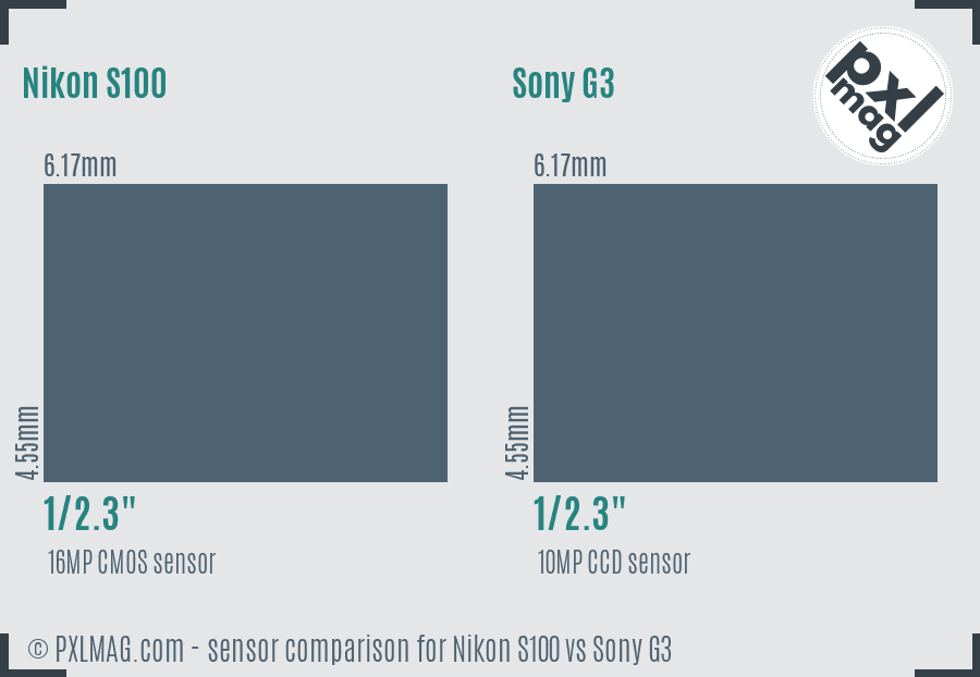 Nikon S100 vs Sony G3 sensor size comparison