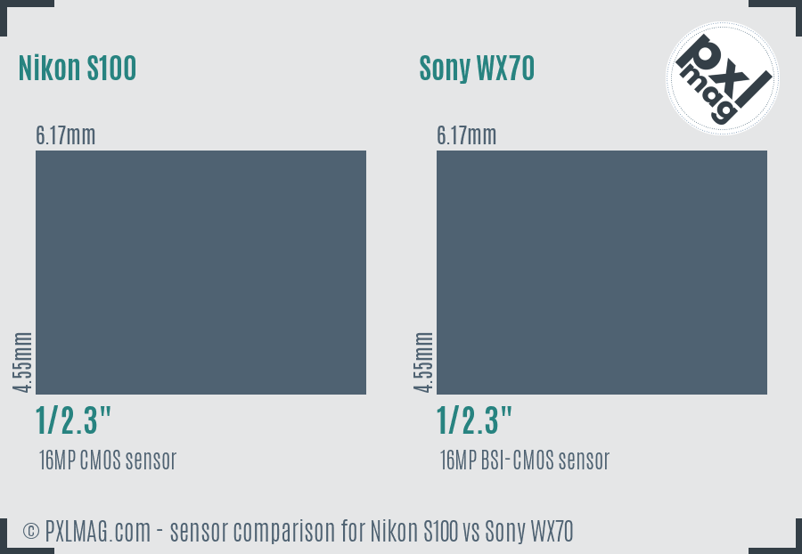 Nikon S100 vs Sony WX70 sensor size comparison