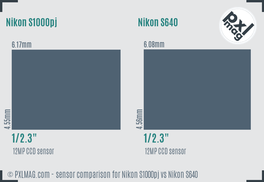 Nikon S1000pj vs Nikon S640 sensor size comparison