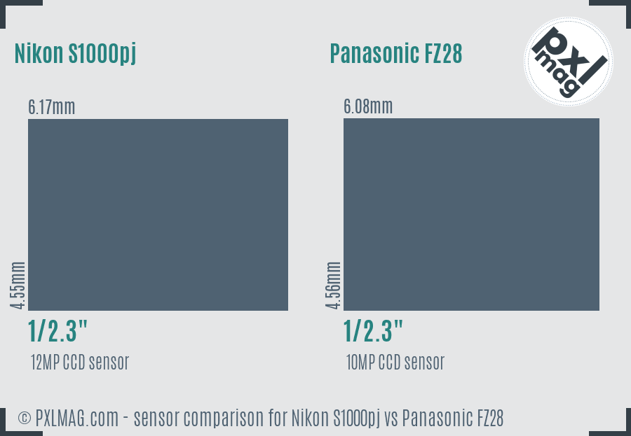 Nikon S1000pj vs Panasonic FZ28 sensor size comparison