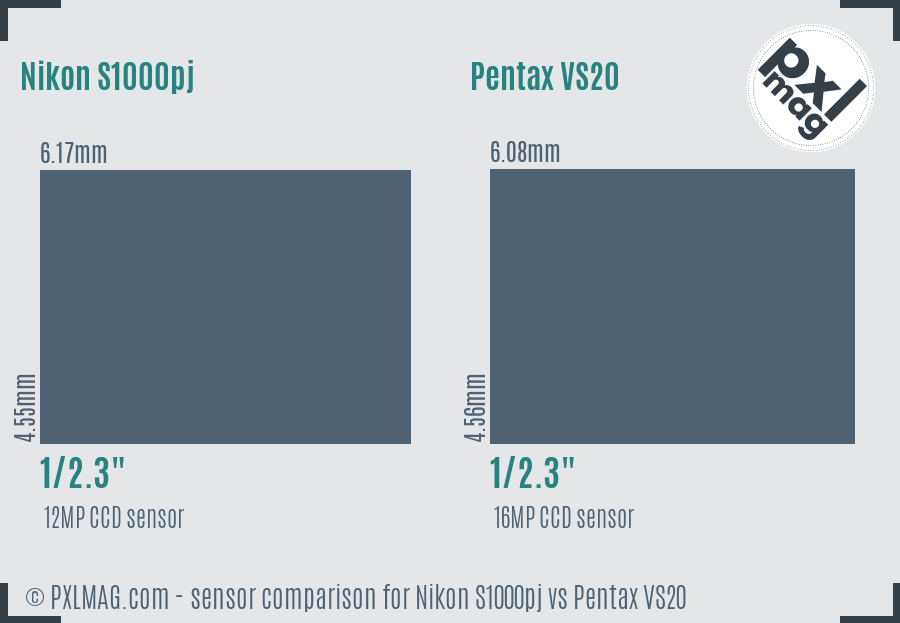 Nikon S1000pj vs Pentax VS20 sensor size comparison