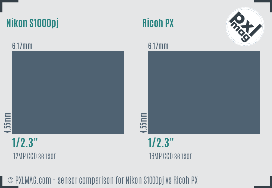 Nikon S1000pj vs Ricoh PX sensor size comparison