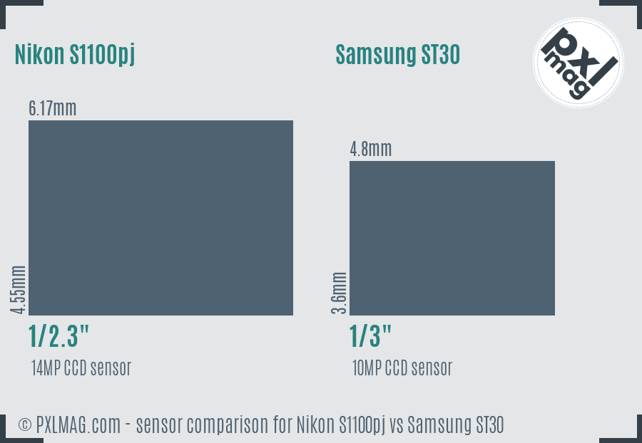 Nikon S1100pj vs Samsung ST30 sensor size comparison