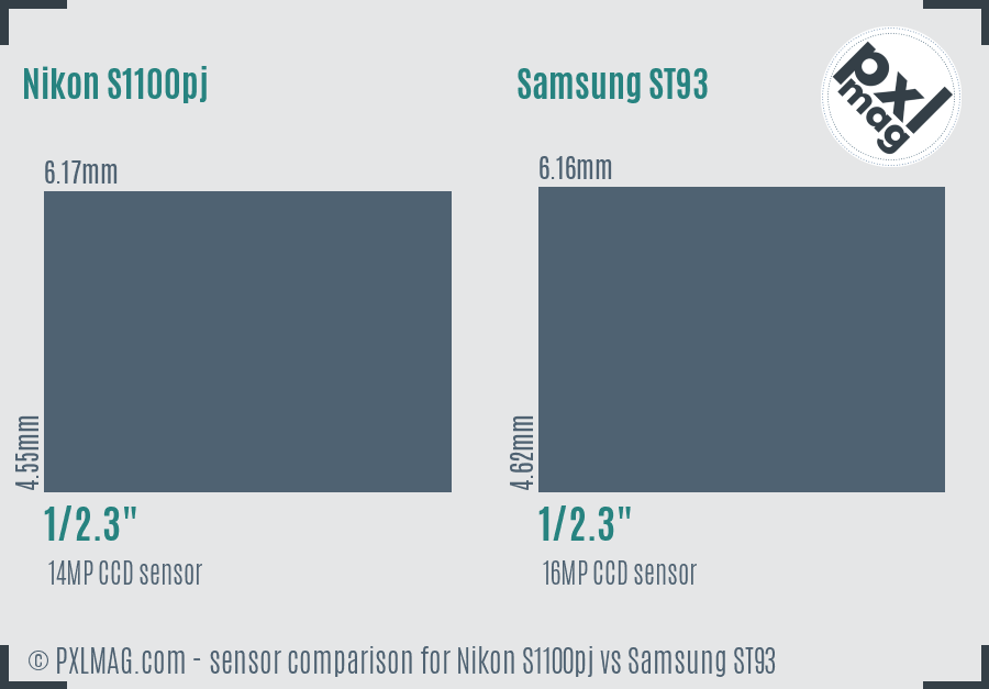 Nikon S1100pj vs Samsung ST93 sensor size comparison