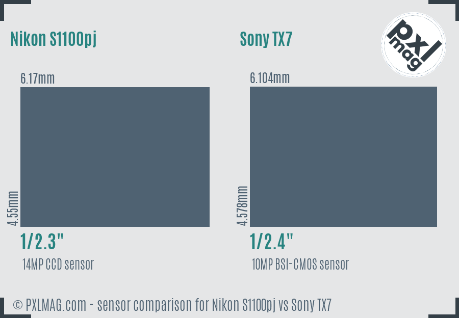 Nikon S1100pj vs Sony TX7 sensor size comparison