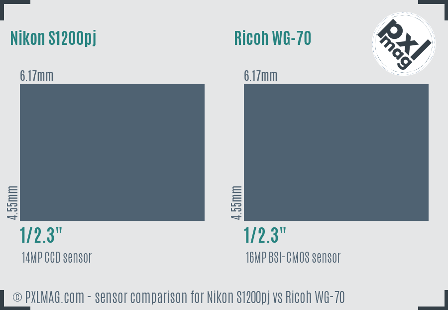 Nikon S1200pj vs Ricoh WG-70 sensor size comparison