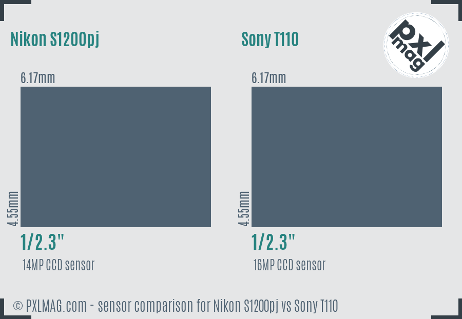 Nikon S1200pj vs Sony T110 sensor size comparison