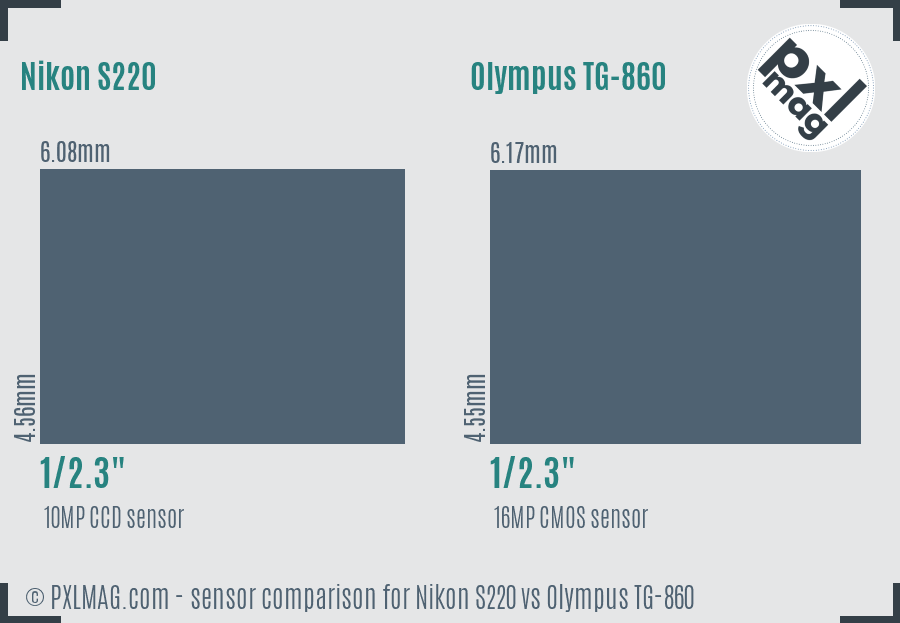 Nikon S220 vs Olympus TG-860 sensor size comparison